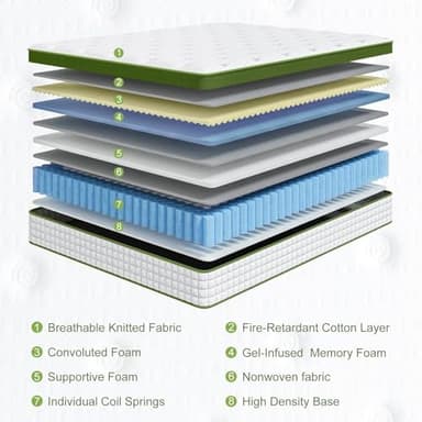 BedStory Full Mattress, 12 Inch Hybrid Mattresses Full Size in a Box with Gel Memory Foam and Pocket Springs, Medium Firm Mattress, Pressure Relief & Motion Isolation, CertiPUR-Us Certified, No Odor - Image 3