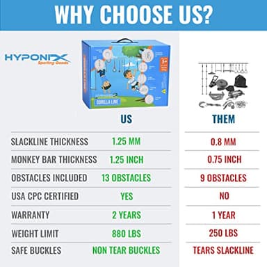 Hyponix Ninja Obstacle Course for Kids – 2 x 60 ft Slacklines with 13 Weatherproof Obstacles – Monkey Net, Ratchet-Tight Tech, Supports 880 lbs – Climbing & Swinging Backyard Fun - Image 7