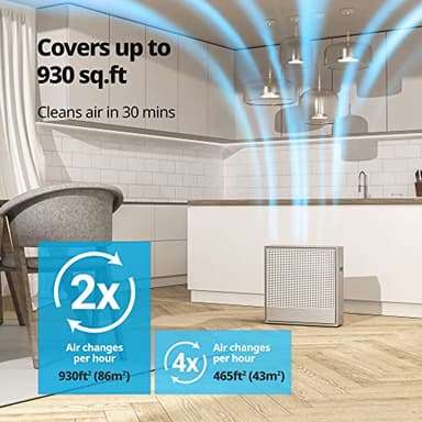 COWAY Air Purifiers for Home Large Room Up to 930 ft², Washable Pre-Filter and True HEPA Filter for Smoke, Allergies, Pet Dander, Odor, AQI, App Control, Smart & Rapid Mode, 3yr Warranty, 250S - Image 4