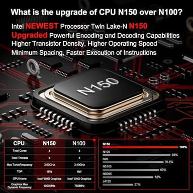 FIREBAT Mini PC Computer N150 Intel (3.6GHz)【T2】 DP1.4, 1GHz 24EUS 4K UHD, 16GB SO-DIMM DDR4 RAM 512GB M.2 SSD, Small Mini Desktop Computer for Office, Business, Home, School, Education - Image 3