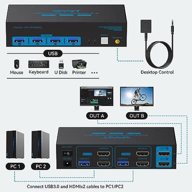 HDMI KVM Switch 2 Monitors 2 Computers 4K@60Hz USB 3.0 Dual Monitor KVM Switch 2 Ports for 2 PC Share 2 Screens and 4 USB Devices for Keybord Mouse Printer with Desktop Controller - Image 2