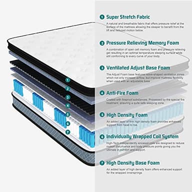 Crystli Full Mattress, 10 Inch Memory Foam Mattress with Innerspring Hybrid Full Size Mattress in a Box Pressure Relief & Supportive Double Mattress 100-Night Trial 10-Year Support - Image 2