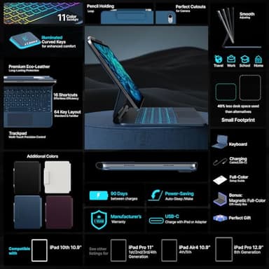 typecase Edge Keyboard Case for iPad 11th Gen A16 (2025) & 10th Gen 10.9" (2022) – Multi-Touch Trackpad, 11-Color Backlit Magic-Style Keyboard – Floating Magnetic Stand, Pencil Holder – Pacific Blue - Image 3