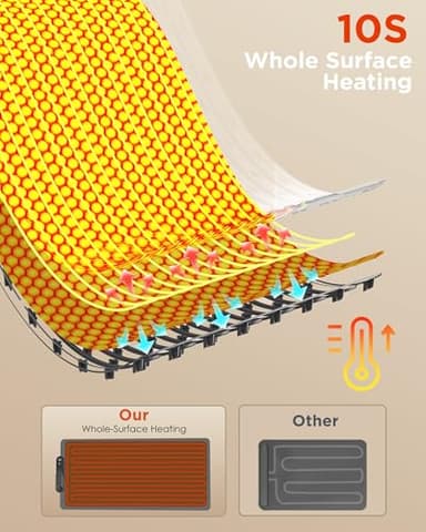 FEPPO Food Warming Mat, (XXL 35”x16”) Electric Warming Trays for Buffets Party, Fast Full-Surface Heating Mat for Food with 19 Level Adjustable Temperature and 6 Hours Timer, Roll Up Food Warmer - Image 2