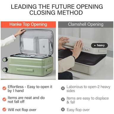 Hanke 20 Inch Carry-On Luggage with Wheels PC Hard Shell Suitcases Top Opening Aluminum Frame Travel Luggage Suitcases for Woman Men.(Bamboo Green) - Image 3