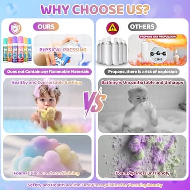 Foam Soap, 6 Packs Bath Foam for Kids, Fluffy Baths Soap Soft Bubble Bath Kids Body Wash Shape & Sculpt & Create Fun Art Gentle Cleansing Baths Paint Easy-to-Use Bubble Bathtime Art - Image 2