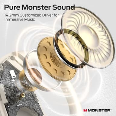 Monster Open Ear Headphones AC330, Wireless Earbuds Bluetooth 5.4 with Clear Talk, Stylish Rotating Case with Lanyard, Type-C Charging, Comfort Fit, 24H Playback, IPX5 Water Resistant, White - Image 3