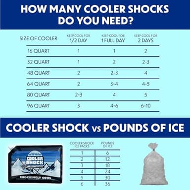 Cooler Shock Reusable Ice Packs for Cooler, 14"x10" - Long Lasting Cold Freezer Packs for Coolers and Lunch Boxes - Cooler Ice Packs for Camping Gear, Fishing, Road Trips, Beach Must Haves - Image 8