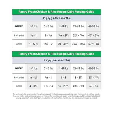 JustFoodForDogs Pantry Fresh Wet Dog Food, Complete Meal or Topper, Chicken & White Rice Human Grade Recipe - 12.5 oz (Pack of 6) - Image 7