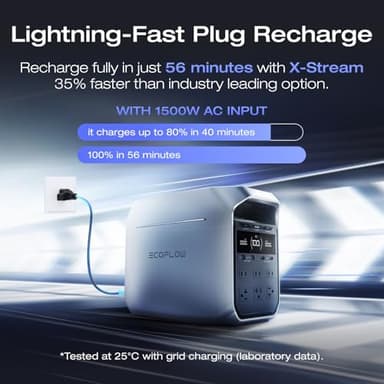 EF ECOFLOW Portable Power Station DELTA 3 Plus, 1024Wh LiFePO4 (LFP) Battery, 1800W AC/140W USB-C Output, Solar Generator (Solar Panel Optional) for Home Backup, Camping&RV - Image 3