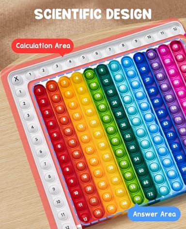 JoyCat Flash Cards for Kids Ages 4-8, Math Flash Cards & Chart, Math Learning Tools Game for Addition Subtraction Division Multiplication, Fit for Kindergarten 1st 2nd 3rd 4th 5th 6th Grade - Image 5