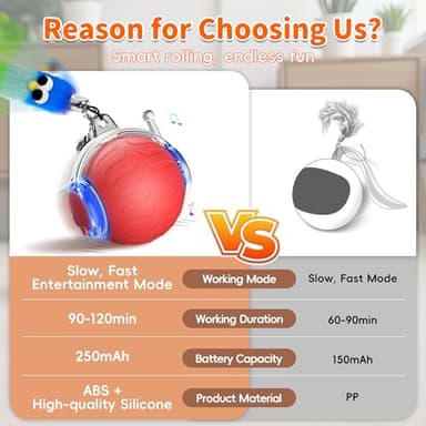 UPSKY Interactive Cat Toy Ball for Indoor Cats, Automatic Moving Electric Rolling Cat Ball Toy, 3-Speed Modes Smart Kitten Toys with Sounds, USB Rechargeable & Sturdy for Bored Kittens/Adult Cats - Image 5