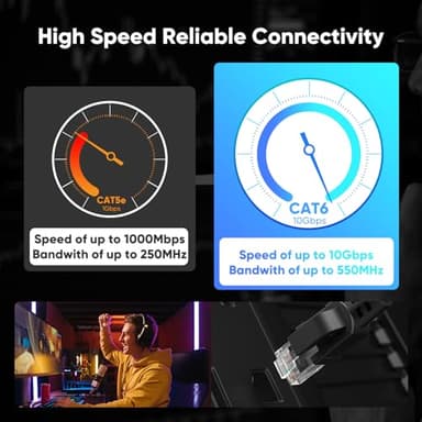 VOIETOLT Cat 6 Outdoor Ethernet Cable 100 ft, 24AWG 10Gbps Cat6 Cable Cord Waterproof Direct Burial LLDPE UV Jacket, Internet Network Cable with 20 Ties Support POE Cat6 Cat5e Cat5, CCA, UTP for PC - Image 5