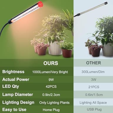 3-Pack Clip Grow Lights for Indoor Plants with Timer 4,8,12 Hr, 9W Power Home Plug, FECiDA 2025 Brightest Mini LED Grow Light for Bonsai, Pot Plants, Small Full Spectrum Plant Growing Lamps - Image 4
