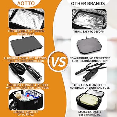 Aotto Portable Oven, Electric Lunch Box Food Heater - 12V/24V/110V 3-in-1 Car Food Warmer - Mini Personal Microwave Heated Lunch Box Warmer for Car, Truck, Travel, Office & Home Use - Black - Image 3