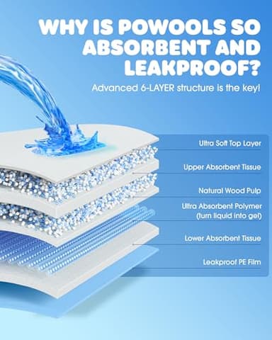 50-Pack X-Larg Puppy Pads - 34" x 28" Extra Large Pee Pads for Dogs with 6-Layer Leakproof Protection, Quick-Dry and Disposable Dog Pads with High Absorbency for Easy Potty Training - Image 5