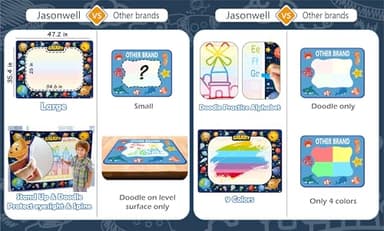 Jasonwell Aqua Water Doodle Mat 48 x 36 Inches Large Magic Drawing Doodling Mat Coloring Mat Educational Toys Christmas Birthday Gifts for Kids Toddler Boys Girls Age 2 3 4 5 6 7 8 Year Old (Galaxy) - Image 4
