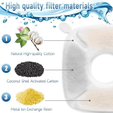 34 Pcs Cat Fountain Filters Replacement Compatible with VEKEN 95oz/2.8L Cat Water Fountain Filters Automatic Dog Water Fountain Filters Pet Fountain - Image 3