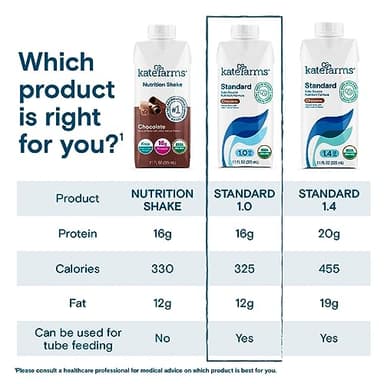 KATE FARMS Organic 1.0 Sole-Source Nutrition Shake, Chocolate, 16g Protein, 27 Vitamins and Minerals, Meal Replacement, Protein Shake, 11 oz (12 Pack) - Image 5