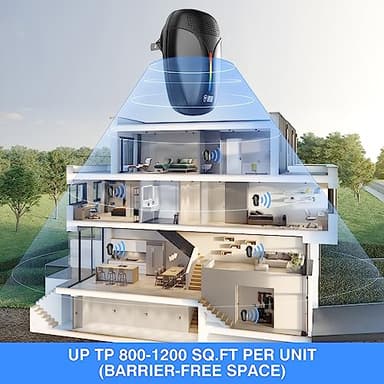 2025 Upgraded Ultrasonic Repeller & Insect Indoor Repeller,Ultrasonic and Repellent for Roach,Rodent,Mouse,Bugs,Mosquito,Mice,Spider,Ant,3 Mode Switching,6 Packs - Image 5