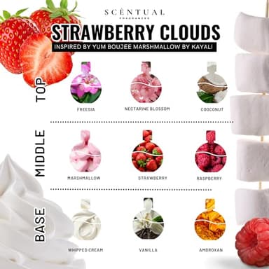 Scentual Fragrances, Ultra-Concentrated Hair & Body Perfume Mist, Long Lasting Women's Fragrance, Gourmand Perfumes for Women, Vegan and Cruelty Free (Strawberry Clouds) - Image 2