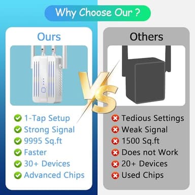 WiFi Extender Signal Booster for Home: Internet Repeater Range Covers Up to 9995 Sq.ft and 45+ Devices for House Wireless Office Basement Room (White, 3XL) - Image 2