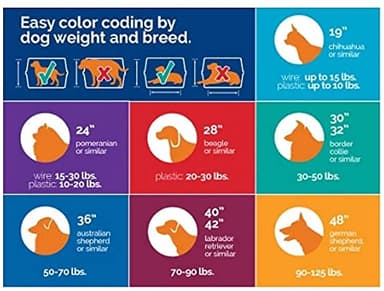 Petmate Dog Crates for Small Dogs & Cat Carriers, Two-Door Plastic Pet Kennel, Top & Front Loading, Made in USA, 19", White - Image 6