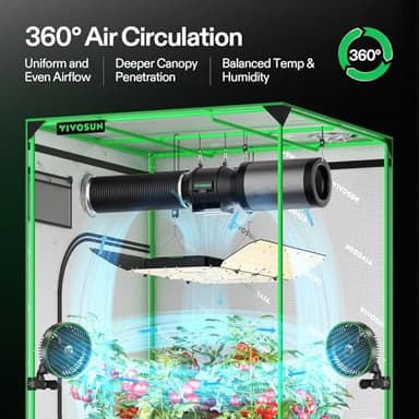 VIVOSUN AeroLight Wing AW400SE, LED Grow Light 400W with Integrated Circulation Fan, App Compatible, Used with Growhub Controller E42A/E25 to Achieve More Functions for 4x4/5x5 Grow Tent - Image 2