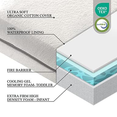 Organic Cotton Dual-Sided Crib Mattress | 2-Stage Premium Memory Foam CertiPUR-US Hypoallergenic Baby Mattress, Firm Support for Infant, Cooling Gel for Toddler, Waterproof Washable Cover, 52x27.5x5.5 - Image 4