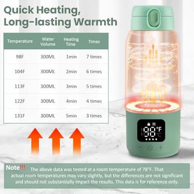 Qupite Portable Bottle Warmer for Travel,17oz Portable Milk Warmer for Baby Fast Heating,30W Fast Charge Precise Temperature Control Bottle Warmer On The Go Baby Milk Warmer for Breastmilk & Formula - Image 3
