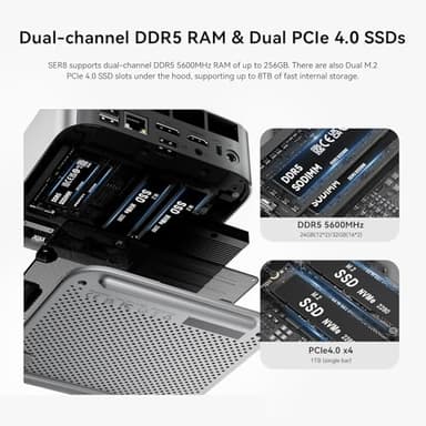 Beelink SER8 Mini PC, AMD Ryzen7 8745HS up to 4.9GHz(8C/16T),Mini Computer 32GB DDR5 RAM/1TB PCIe4.0 SSD/AMD Radeon 780M 12core 2600MHz Support 4K Triple Display/WiFi 6/BT5.2/2.5G LAN/HDMI+DP/USB4 - Image 5