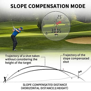 Golf Rangefinder Rechargeable Laser Distance Finder with Flag Lock, Slope Mode, Side LCD, 6X Magnification, USB-C, for Yardage & Club Selection 800-1200Yds - Image 3