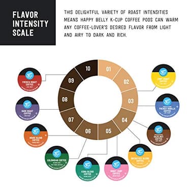 Amazon Brand - Happy Belly Medium Roast Coffee Pods, Colombian, Compatible with Keurig 2.0 K-Cup Brewers, 100 Count - Image 5