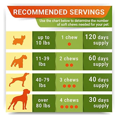 STRELLALAB Hemp Chews for Dogs - Hip & Joint Supplement with Glucosamine - Joint Pain Relief Treats - Omega 3, Chondroitin, MSM - Advanced Mobility Support - Chicken Flavor - 120 Ct - Made in USA - Image 8