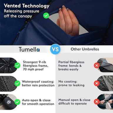 TUMELLA Strongest Windproof Travel Umbrella (Compact, Superior & Beautiful), Small Strong but Light Portable and Automatic Folding Rain Umbrella, Durable Premium Grip, Fits Car & Backpack - Image 4