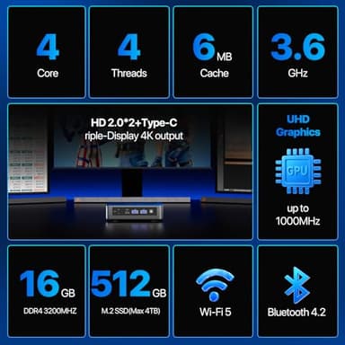 PELADN Mini PC,Twin Lake N150(Upgraded N100),16GB DDR4/512GB SSD,Type-C/Dual HD,Mini Desktop Computer,WiFi5 4K/60Hz Triple-Display USB3.2/BT4.2 Mini Computers for Home Business - Image 2
