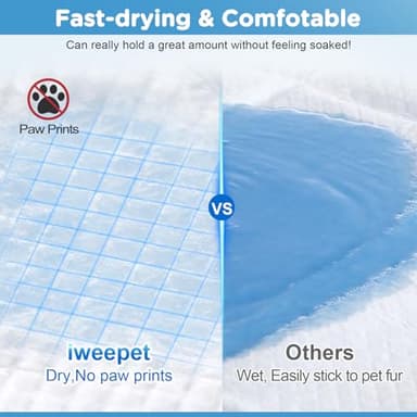 Upgraded 4XL 36"x36" Thicken 6 Layers Dog Pee Pads, Ultra Absorbent Pee Pads, Absorb up to 12 Cups, Leak-Proof & Quick Dry Puppy Pads for Puppy,Surgery, Older,Cats, Rabbits,30 Counts - Image 3