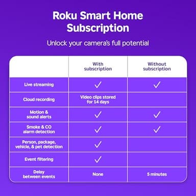 Roku Indoor Camera - Home Security - 1-Pack - Wired Security Camera & Pet Monitor with 1080p HD Color Night Vision, Works with Alexa & Google, Motion & Sound Detection, WDR & WiFi 6 - Image 3