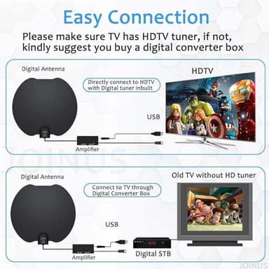 JOINUS TV Antenna, TV Antenna Indoor, HD TV Antenna for Smart TV and Old TV,TV Antenna for Local Channels,Support 4K 1080p with Signal Booster Antenna TV Digital HD Indoor, 18FT Coax HDTV Cable - Image 5