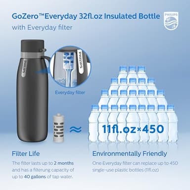 PHILIPS Water Bottle with Filter, Filter Water Bottle Stainless Steel with GoZero Everyday BPA-Free Tap Water Filter, Water Filter Bottle Keep Drink Cold 24 Hours, 1 Filter for 40 gal / 2 Months - Image 6