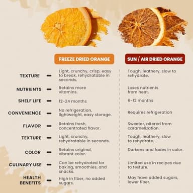52USA Freeze Dried Orange Slices, 3oz (85g), Dehydrated Orange Slices, All Natural, No Additives, No Sugar Added, Dried Fruit for Cocktails, Snacking, Baking & Garnishing - Image 2