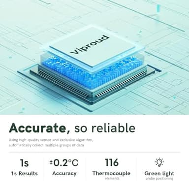No-Touch Thermometer for Adults and Kids, Fast Accurate Digital Thermometer with Fever Alarm & Silent Mode, Easy-to-use, Forehead Thermometer for Babies, Kids & Elderly - Image 4