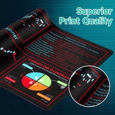 iCasso Day Trading Mouse Pad, Desk Mat, XXL Large Desk Pad, Non-Slip Rubber Base Stock Market Mousepad with Stitched Edges, Big Mouse Mat for Computer(Trading Analysis) - Image 4