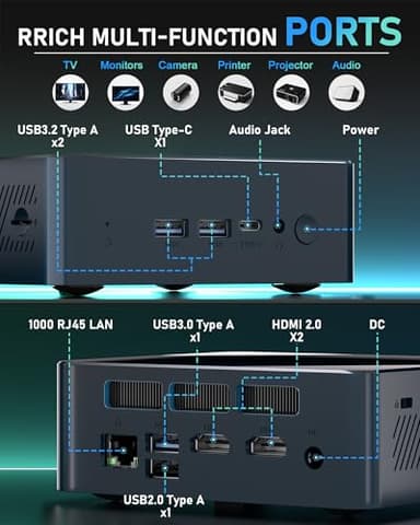 Getorli Mini PC, AMD 3550H(Max 3.7GHz), Mini Computers 32GB DDR4 RAM 1TB SSD, Mini Desktop Computer 4K 60Hz Displays/Dual HDMI/Type-C&USB3.2 Ports/LAN RJ45/WiFi 5/BT5.0 for Home/Office/Business - Image 4