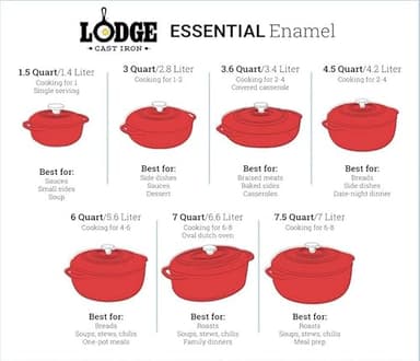 Lodge 6 Quart Enameled Cast Iron Dutch Oven with Lid – Dual Handles – Oven Safe up to 500° F or on Stovetop - Use to Marinate, Cook, Bake, Refrigerate and Serve – Island Spice Red - Image 2