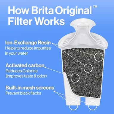 Brita Large Water Filter Pitcher for Tap and Drinking Water with SmartLight Change Indicator, Includes 1 Standard Filter, BPA-Free, Lasts 2 Months, 10-Cup Capacity, Bright White - Image 3
