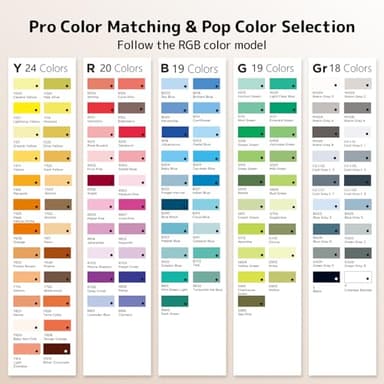 HOTU Alcohol Markers, [Beginner Preferred] 100 Vibrant Colors & Dual Tips Art Markers for Kids/Adult Coloring, with Pro Ink, Seamless Blend, Non-Bleeding Pad, & Color Card, for Amateurs/Artists - Image 8