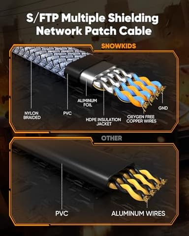 Snowkids Cat 8 Ethernet Cable 50 FT, Strong Signal, Flat High Speed 40Gbps 2000Mhz, Network Cord with RJ45 Internet Connector for TV/Printer/Computer/Modem/Router/ps-3/4/5, Braided LAN Cable 50FT Grey - Image 3