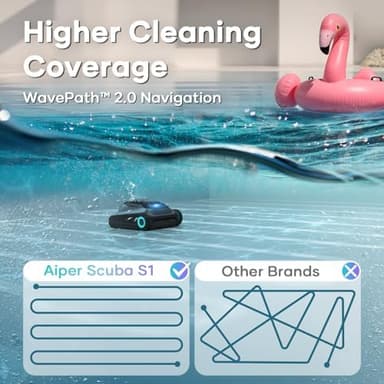 Aiper Scuba S1 Cordless Robotic Pool Cleaner, Wall & Waterline & Floor Cleaning, WavePath 2.0 Smart Navigation, 4 Cleaning Modes, for Pools up to 1600 sq.ft, with 180-micron Filter Basket (Renewed - Image 5