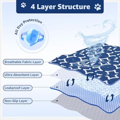 LOOBANI Washable Pee Pads for Dogs 18"x 24": 2 Pack Super Absorbent Reusable Puppy Pads Leakproof Whelping Pad, Waterproof Non-Slip Dog Training Pads for Floor, Crate, Potty, Sofa - Image 3